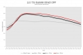 Úprava řídící jedntoky REVO Technik Stage 1 pro Seat Ateca Cupra 2.0TSI s GPF 300PS (18-)