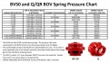 Pružina do blow off ventilu Tial Sport BV / Q / QR / QRJ - žlutá 0,76 bar (11psi)