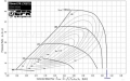 Turbodmychadlo BorgWarner EFR 7064 - 179355