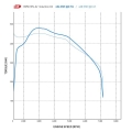 Sportovní kit sání Direnza BMW 2-Series F22 / F23 / F87 M235i/M2 3.0 N55 (14-19)