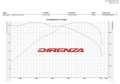 Catback výfuk Direnza BMW 1-Series F20 / F21 M135i N55 (12-16)