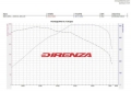 Catback výfuk Direnza BMW 1-Series F20 / F21 M135i N55 (12-16)