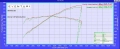 Karbonové sání Eventuri pro BMW 3-Series E46 M3 (00-06) - černý karbon