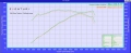 Karbonové sání Eventuri pro BMW Z4M E85 (06-08) - černý karbon