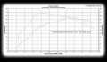 Turbokit Franken Turbo F4H-L pro podelné motory Škoda / VW / Audi / Seat 1.8T 150/180PS