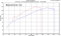 Hadicový kit Forge Motorsport VAG 1.8T 150/180PS