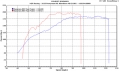 Hadicový kit Forge Motorsport VAG 1.8T 150/180PS