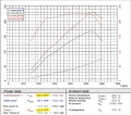 Intercooler kit Forge Motorsport Opel Astra G 2.0 Z20LET
