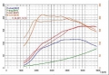 Intercooler kit Forge Motorsport Citroen DS3 1.6 THP