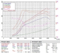 Intercooler kit Forge Motorsport Audi RS3 8P