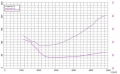 Intercooler FMIC Forge Motorsport Audi S3 8V / Škoda Octavia III / VW Golf 7 GTi/R 2.0 TSI EA888
