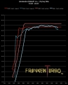 Turbokit Franken Bi-Turbo F4 pro motory Audi 2.7T (Bi-Turbo)