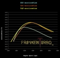 Turbokit Franken Bi-Turbo F4 pro motory Audi 2.7T (Bi-Turbo)