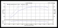 Turbokit Franken Bi-Turbo F4 pro motory Audi 2.7T (Bi-Turbo)