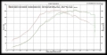 Turbokit Franken Turbo F23 pro příčné motory Škoda / VW / Audi / Seat 1.8T 150/180210/225PS