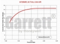 Turbodmychadlo Garrett GT2560R (GT28R) - 466541-5001S