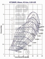 Turbodmychadlo Garrett GT2560R (GT28R) - 466541-5004S