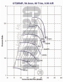 Turbodmychadlo Garrett GT2854R (GT25R) - 471171-5009S
