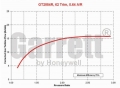 Turbodmychadlo Garrett GT2854R (GT25R) - 471171-5009S