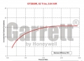 Turbodmychadlo Garrett GT2859R (HKS GT-SS) - 707160-5009S