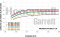 Turbodmychadlo Garrett GTX3071R Gen II Super Core - 851154-5002S