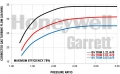 Turbodmychadlo Garrett GTX3584RS Gen II Super Core Reverse Rotation - 846098-5002S (V-Band)