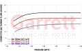 Turbodmychadlo Garrett G25-660 SuperCore - 871388-5002S - reserve