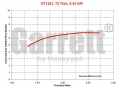 Turbodmychadlo Garrett GT1241 - 756068-5001S