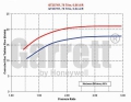 Turbodmychadlo Garrett GT2871R (GT28RS) - 743347-5002S