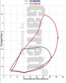 Turbodmychadlo Garrett GTX2863R - 816365-5001S