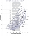 Turbodmychadlo Garrett GTX4088R - 825614-5004S