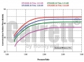 Turbodmychadlo Garrett GTX4202R - 800269-5002S