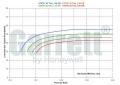 Turbodmychadlo Garrett GTX4718R - 804878-5007S