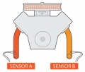 Přídavný budík Innovate Motorsports DLG-1 - dual wideband kit (širokopásmové lambda sondy)