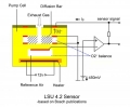 Širokopásmová lambda sonda (wideband) / O2 senzor Bosch LSU 4.2 UEGO