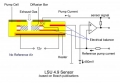 Širokopásmová lambda sonda (wideband) / O2 senzor Bosch LSU 4.9 UEGO