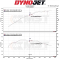 Sportovní kit sání MST BMW G22 / G23 420i/430i 2.0T B48 (20-)