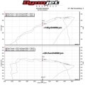 Sportovní kit sání MST BMW F20 / F21 140i 3.0T B58 (16-19)