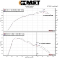 Sportovní kit sání MST Mercedes W176 A180/A200 1.6T M270 (12-)