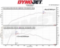 Sportovní kit sání MST Mercedes CLA C118 / X118 CLA250 2.0T M260 220PS (18-)