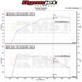 Sportovní kit sání MST Mercedes W212 E300 2.0T M274 (16-18)