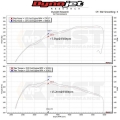 Sportovní kit sání MST Suzuki Swift Sport 1.4T Hybrid ZC33S (18-)