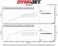 Sportovní kit sání MST Toyota Corolla E210 Hatchback 2.0 VVT-i (19-21)