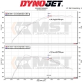 Sportovní kit sání MST Toyota Supra Mk5 A90/A91 3.0T B58 (18-)