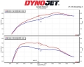 Sportovní kit sání se sací trubkou Toyota Supra Mk5 A90/A91 2.0T B48 (18-)