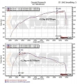 Sportovní kit sání MST VW Golf 5 1.4 TSI EA111 Twincharger (05-08)