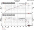 Sportovní kit sání MST VW Golf 5 R32 3.2 V6 EA390 (05-08)
