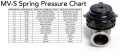 Externí wastegate Tial Sport MV-S-A 38mm (motorsport)