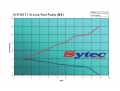 Univerzální vysokotlaká pumpa Sytec 264l/h - typ OTP017 / P3017.1 / 0580464070