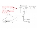 Instalační kit pro turbo timer Subaru Impreza GC8 / Forester SG5/SG9 / Legacy B4/BH5